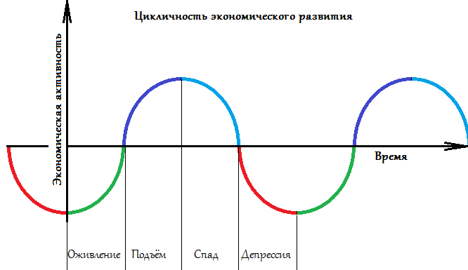 Циклы кузнеца