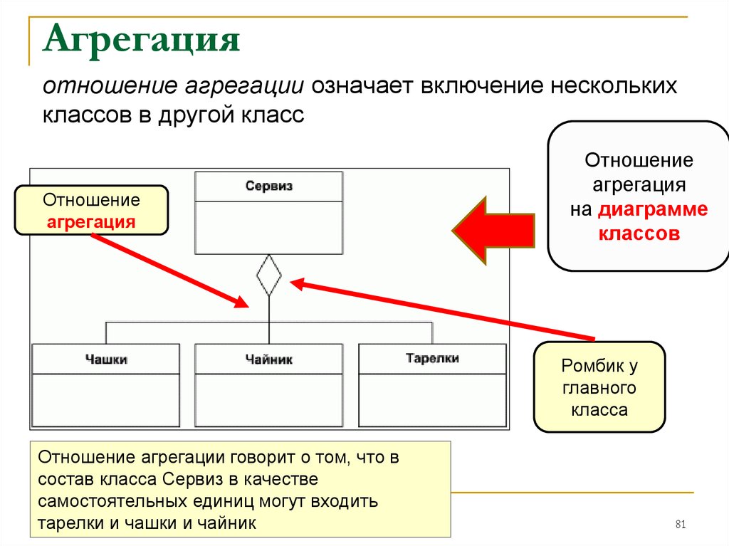 2 агрегированные экономические показатели банковской сферы. агрегированные финансовые показатели