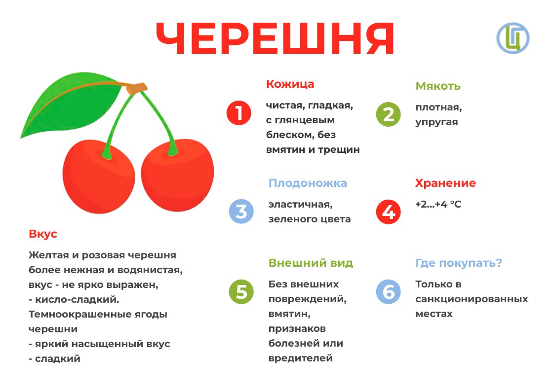 К чему снится черешня: что говорят сонники миллера, фрейда, смуровой и другие. толкование снов о черешне: если собираешь, ешь или угощаешь ей кого-то - автор екатерина данилова - журнал женское мнение