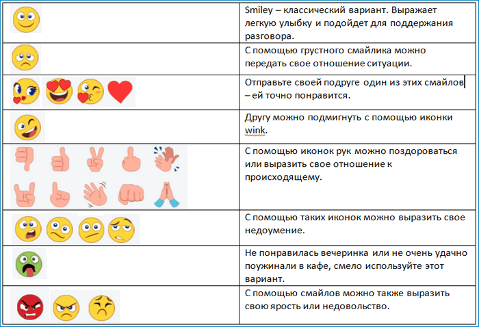 Значения эмодзи telegram — полный список — gmodz.ru