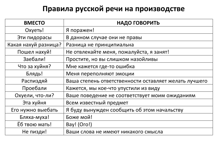 Что такое спам в телефоне: его виды и способы от него избавиться