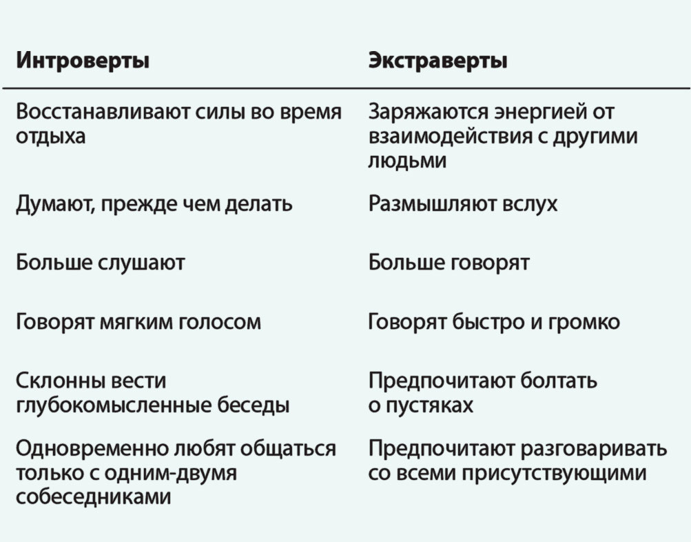 Гифка с Гомером, который прячется в куст, прежде всего, иллюстрирует типичное поведение интроверта и ситуации, когда человеку хочется спрятаться, — например, при встрече с бывшей