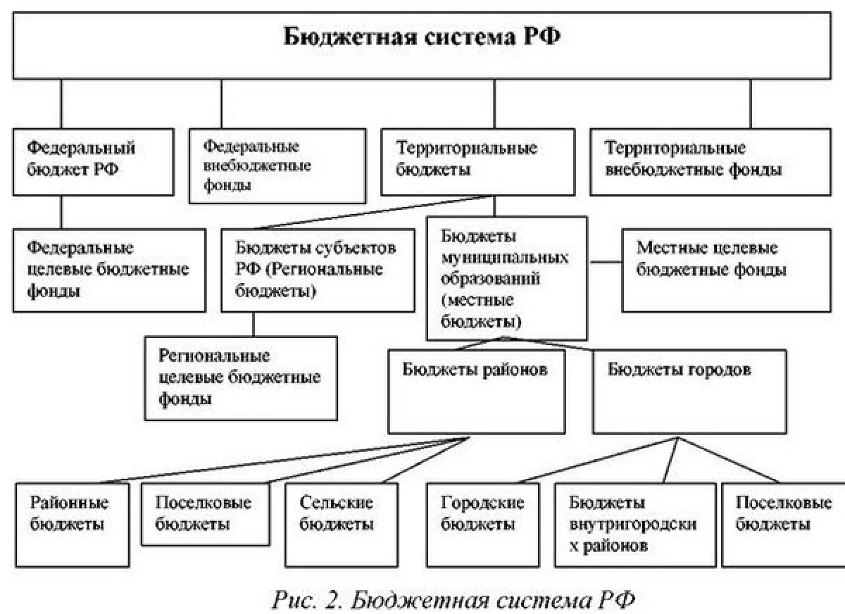 Навигация