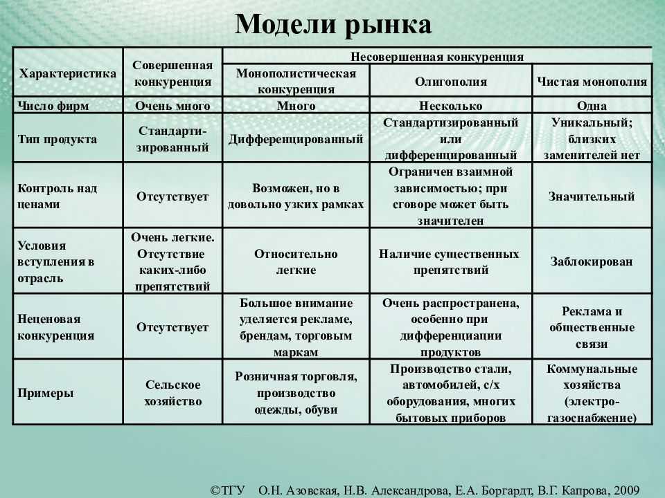 Монополии: примеры в мире и в россии