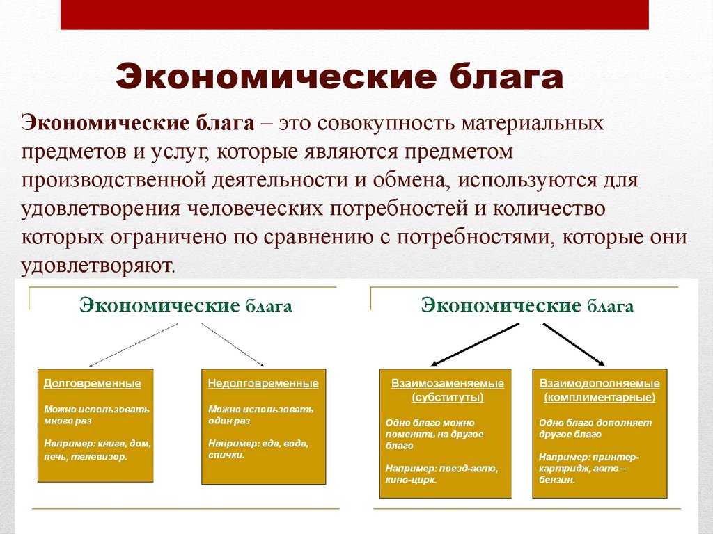 Что такое личное благосостояние