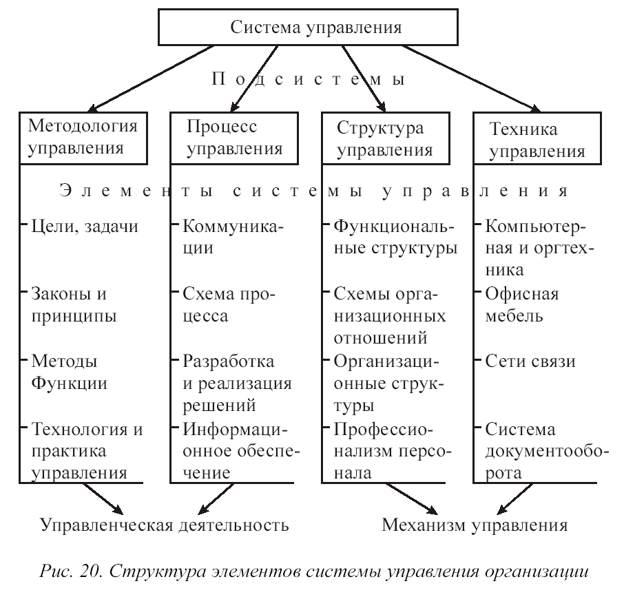 Субъект управления и объект управления: что это такое и как они связаны