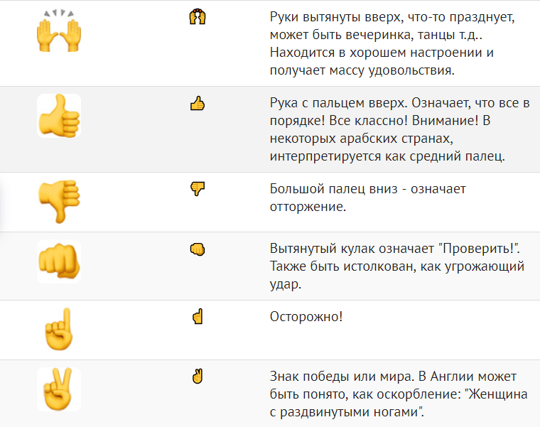 Что означают четыре одинаковых смайлики. когда появились смайлики? на этом эмодзи не заканчиваются: значения специфических смайлов