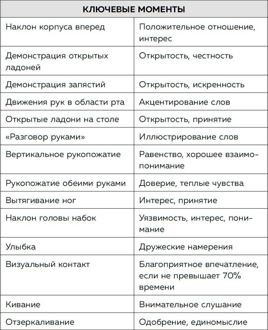 Как женщина «сигнализирует» мужчине, что он ей нравится