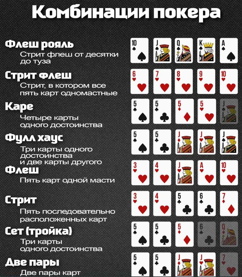 Как научиться играть в покер с нуля самостоятельно (для чайников)