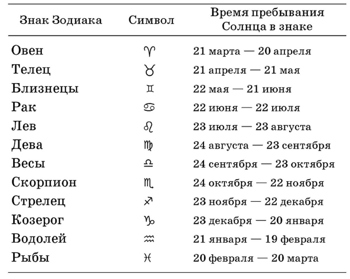 Такие разные! булат окуджава, инна гулая и другие знаменитости, которые родились в один день - 9 мая