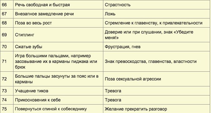 Руки в замок. скрещенные на груди руки. язык жестов . милая я