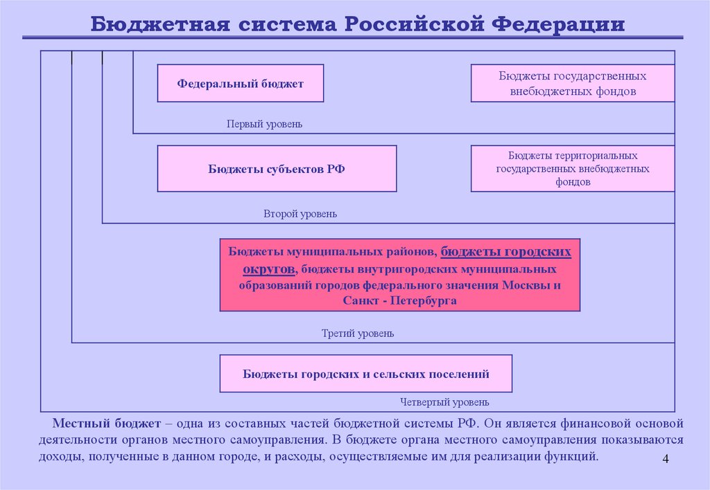 Навигация