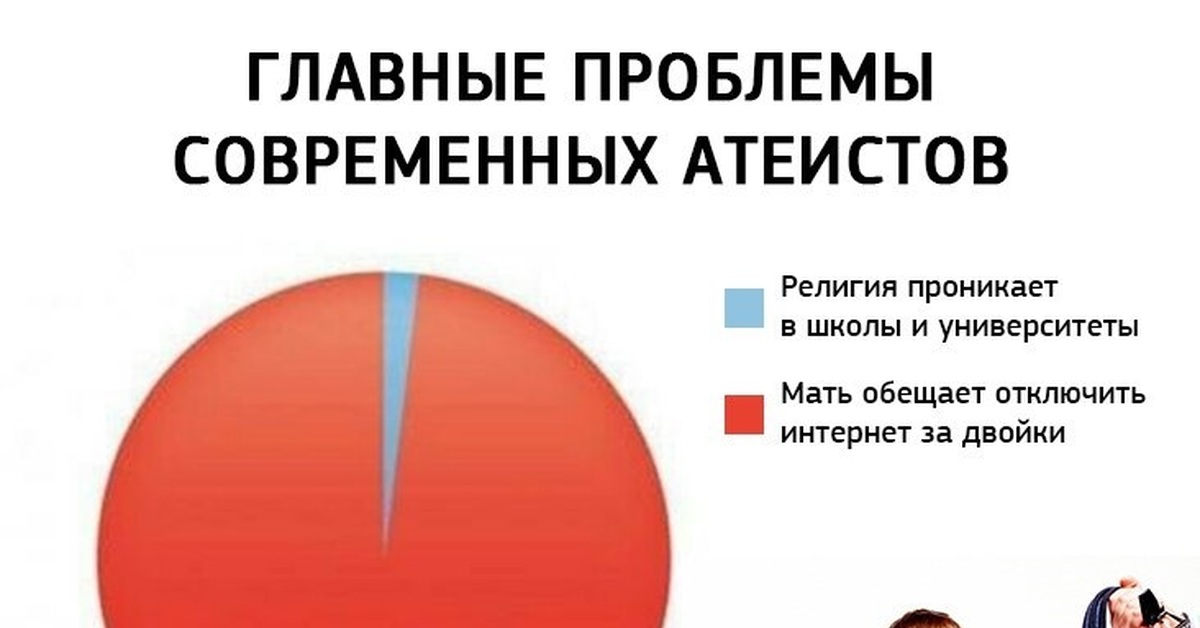 Вера делает вас идиотами — posmotre.li
