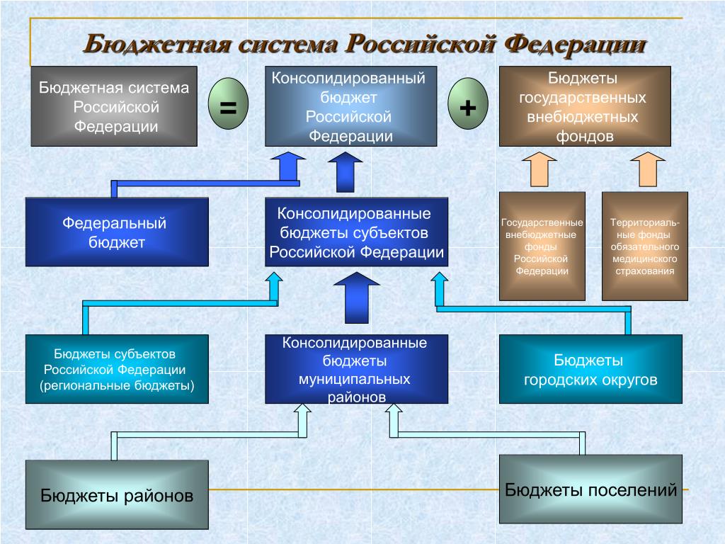 Книга бюджетная система рф: конспект лекций читать онлайн бесплатно, автор наталья бурханова – fictionbook