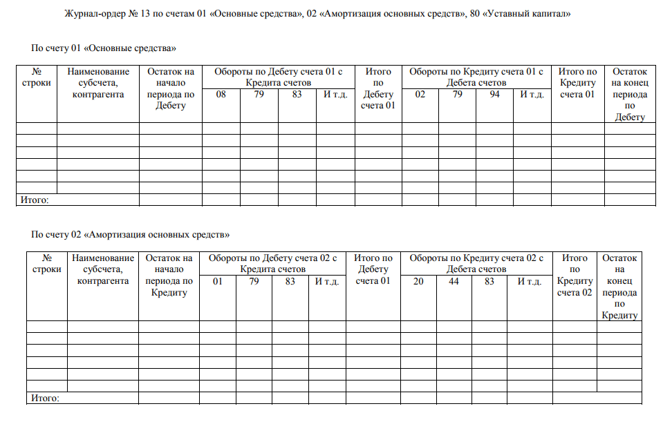 Приходный ордер. образец и бланк формы м-4 2023 года