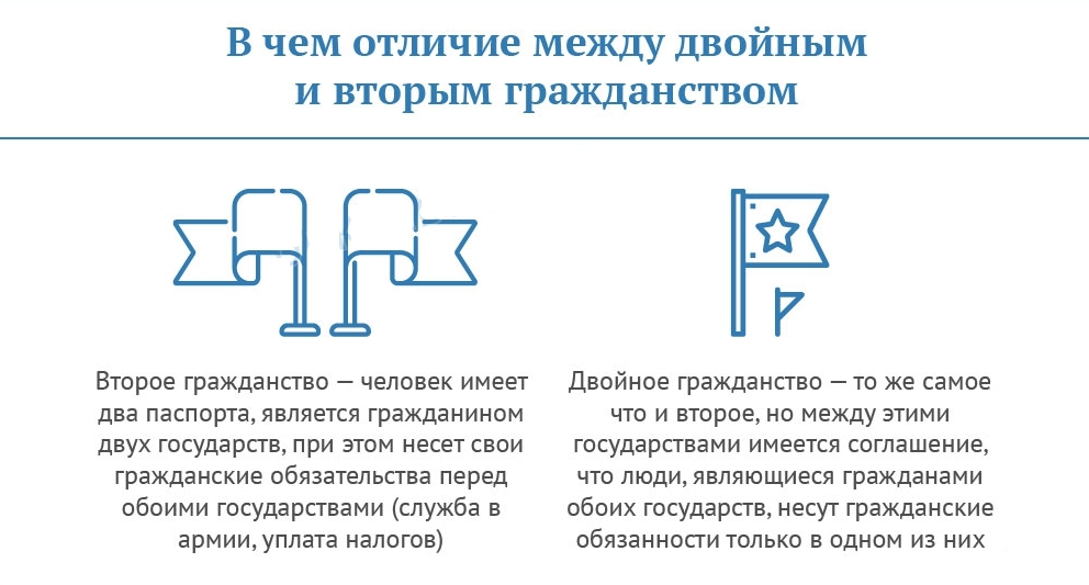 Что нужно знать о двойном гражданстве