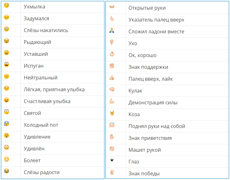 10 эмодзи, которые понимают неверно