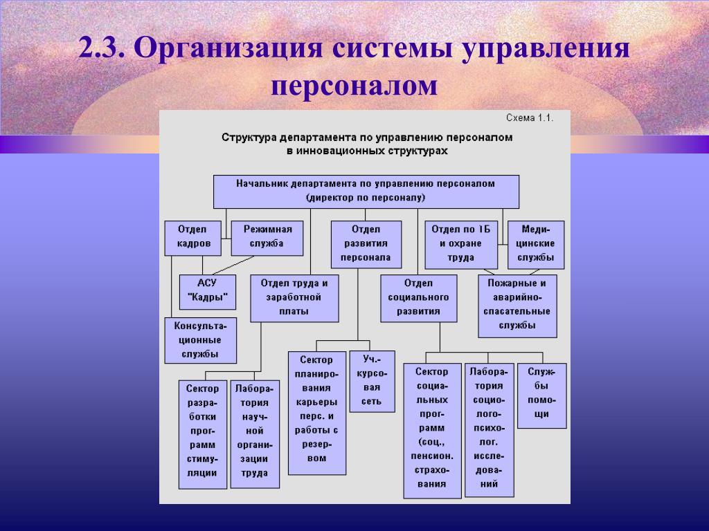 Понятие системы управления в менеджменте