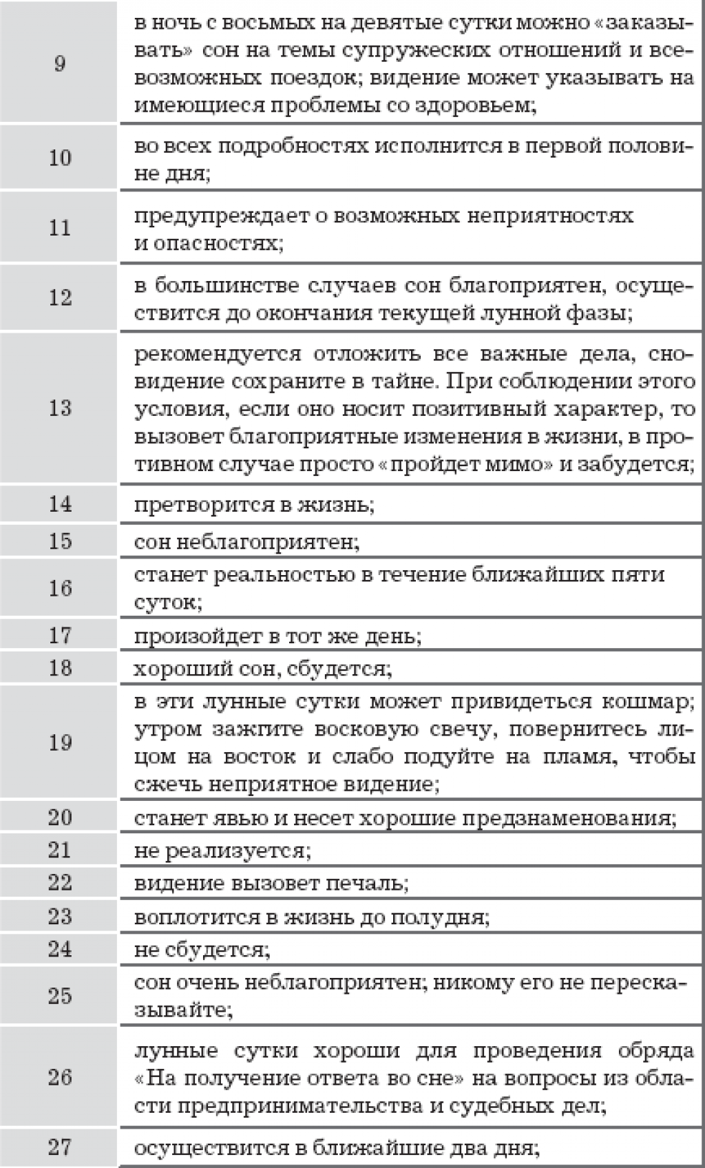 Сбываются ли дневные сны: толкование и приметы по дням недели и как влияет содержание сновидения