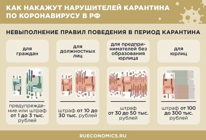 Как пережить эпидемию коронавируса covid-19 и что делать на карантине