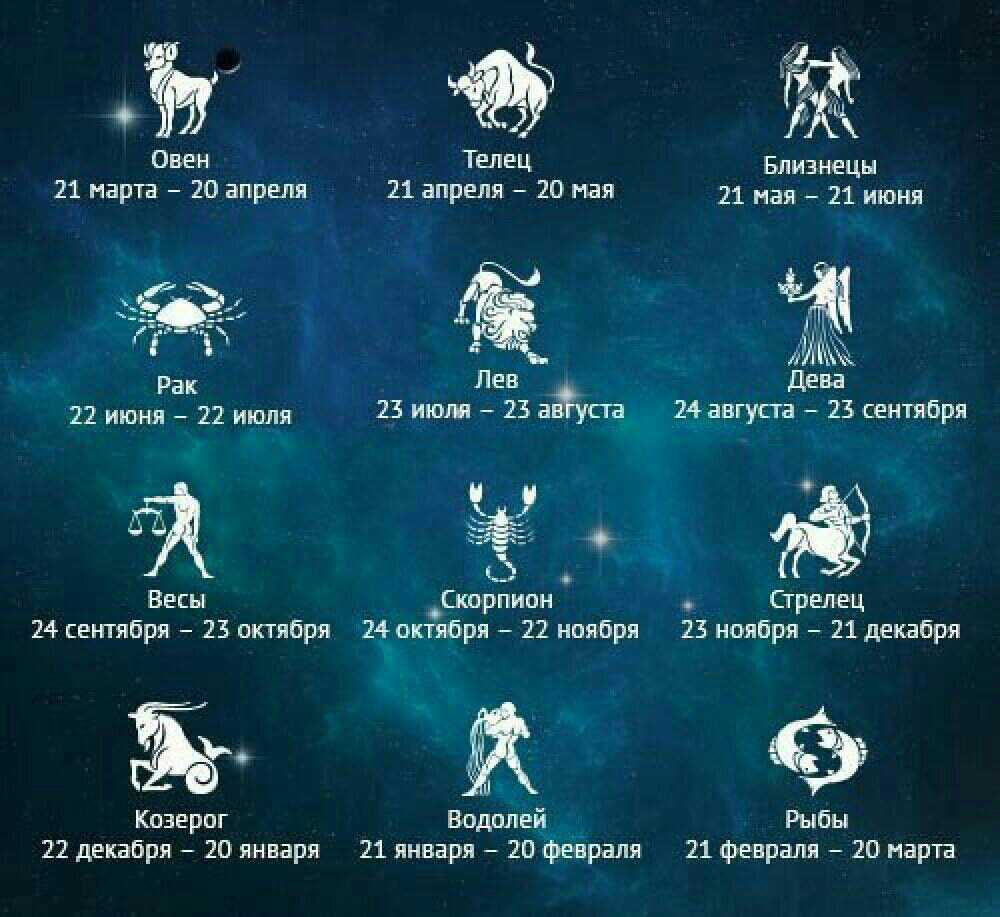 Знаменитости, которые отмечают день рождения 10 мая