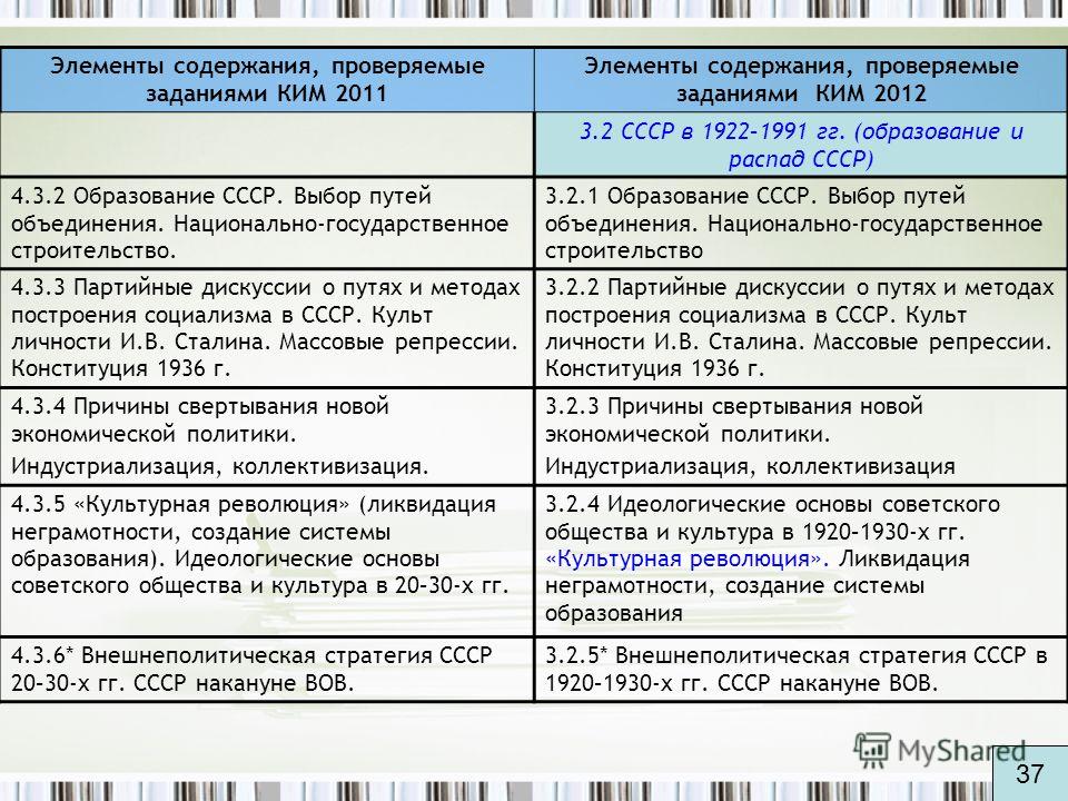 Мир сталинского плана автономизации (таймлайн). автономизация – это тема, требующая глубокого изучения