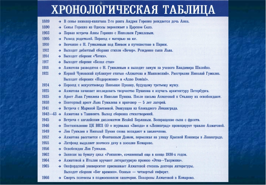 Краткая биография александра островского для школьников 1-11 класса. кратко и только самое главное