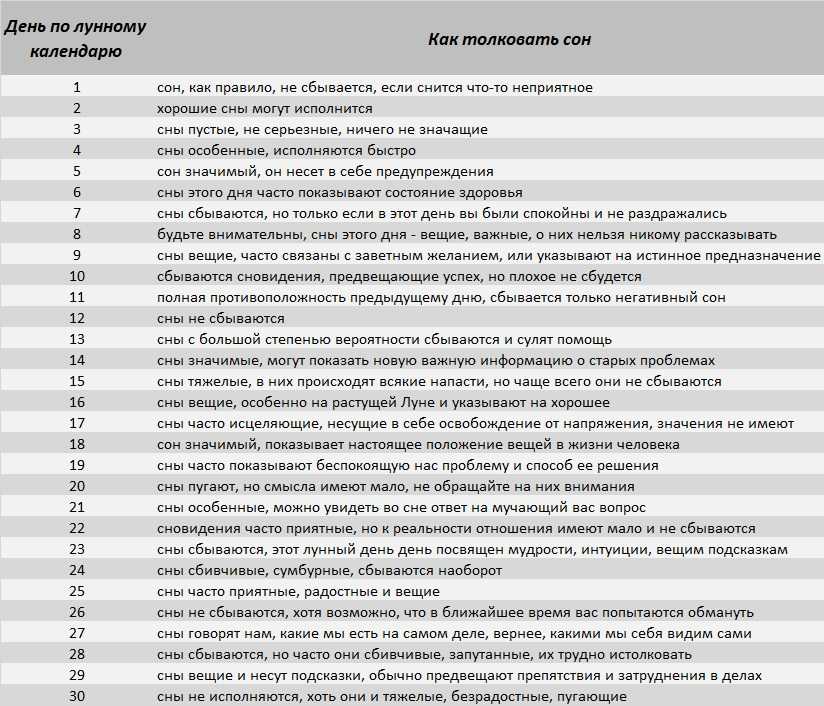 Сонник онлайн – толкование снов бесплатно