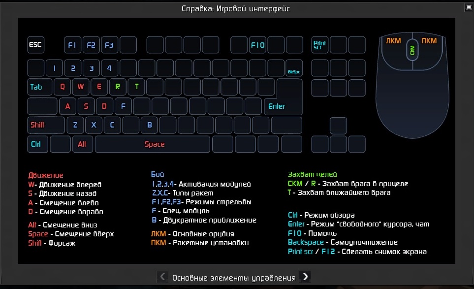 Level up — система мотивации и прокачки человека