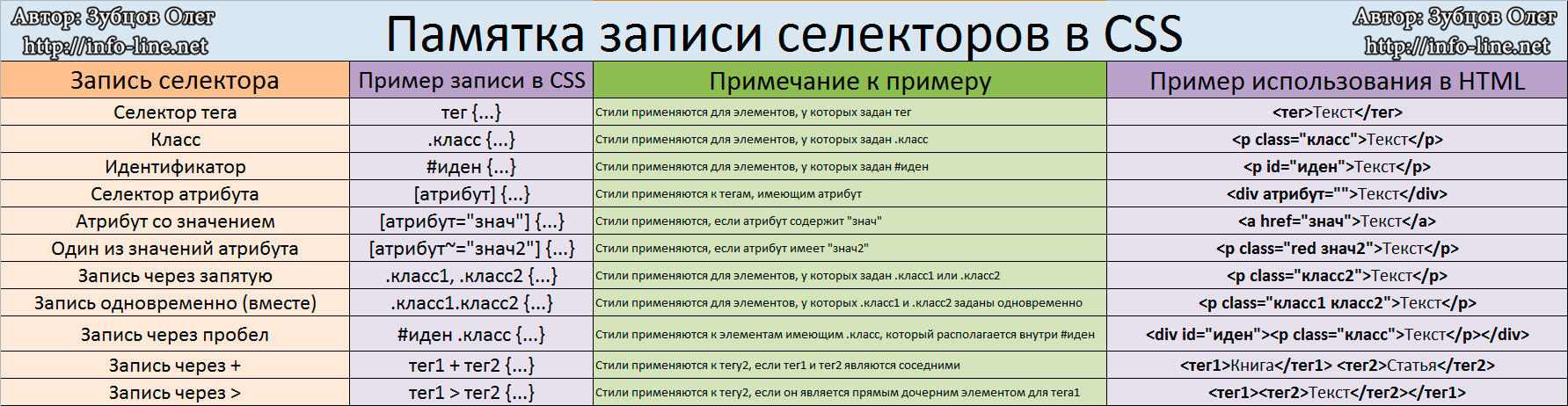 Биография йцфывы фывыфва