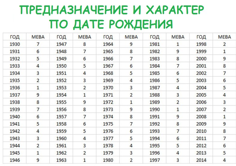 Всё про Ольгу Житник Ланцман