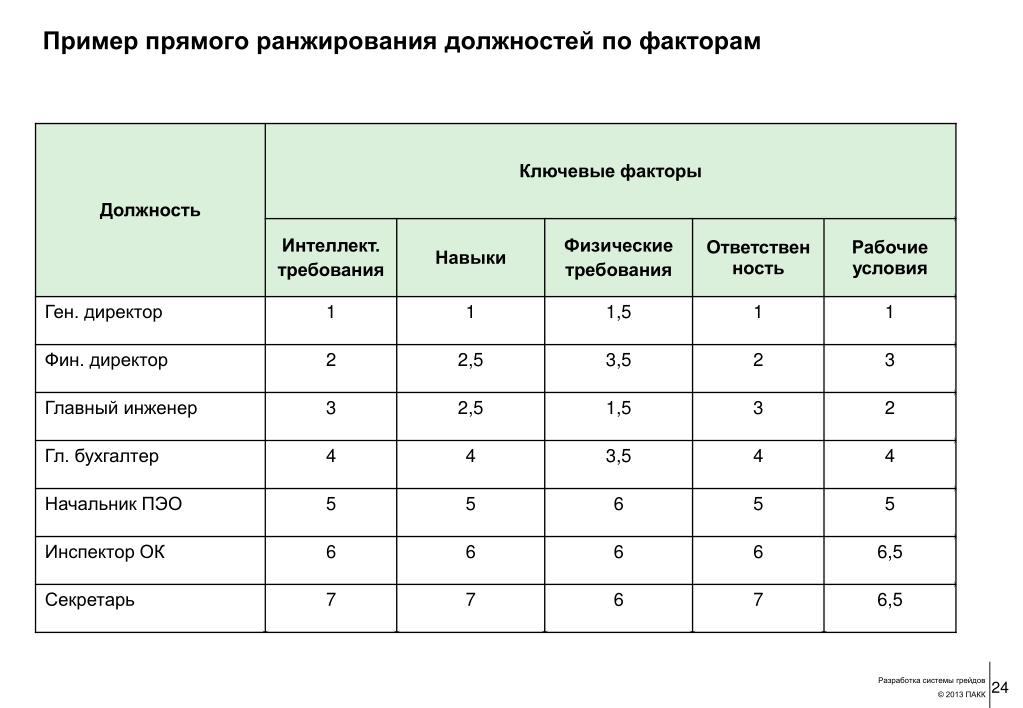 8 вещей, которые bing делает лучше, чем google - упрощаем работу с технологиями