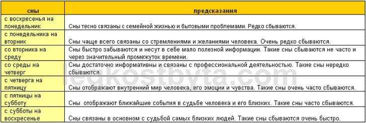 К чему снится торнадо, вихрь, ураган: хороший ли это сон, что он сулит ? основные толкования, к чему снится торнадо женщине или мужчине