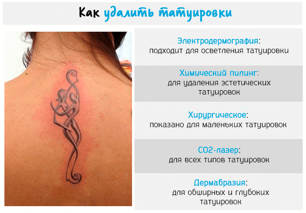 История татуировки длиною более 3 тысяч лет