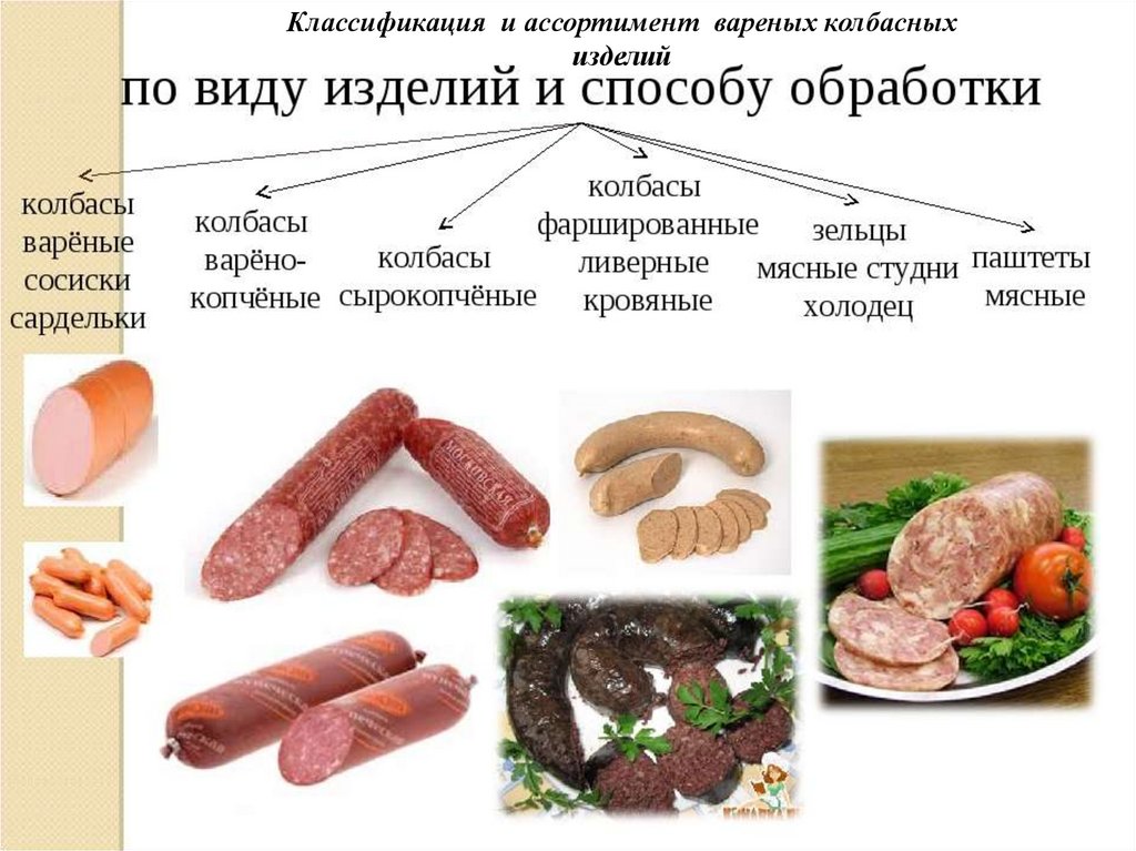 ᐉ к чему снится колбаса женщине сонник - x-sonnik.ru