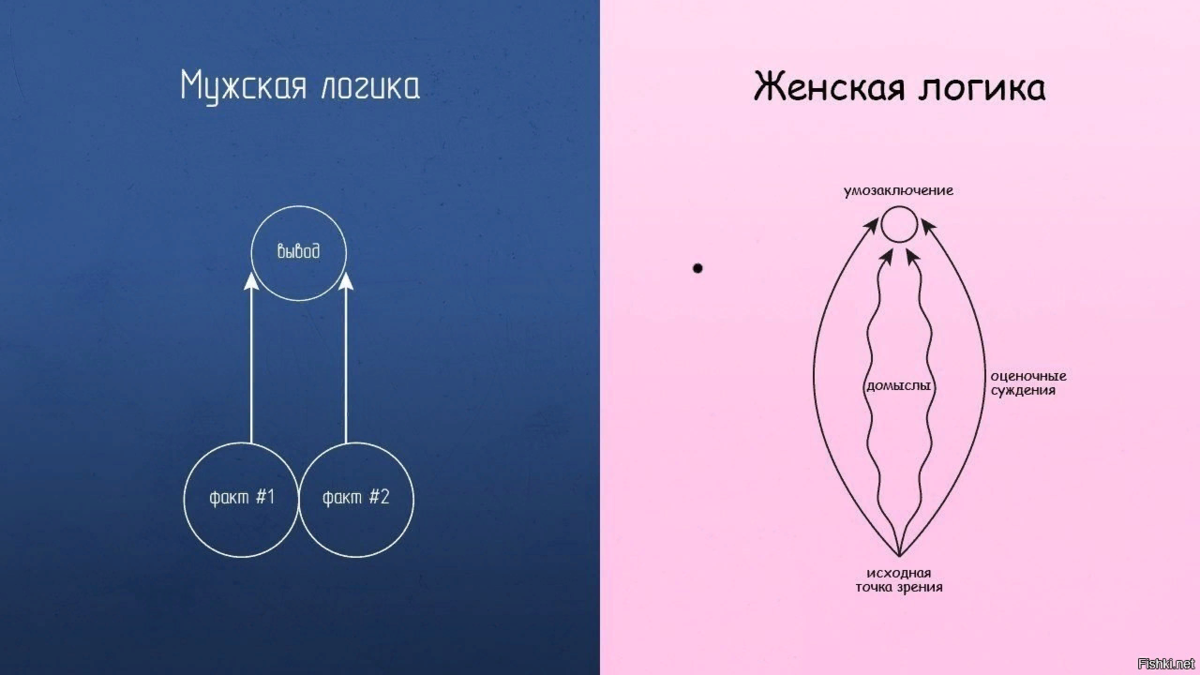 Краткий курс мемологии: над чем смеялся рунет 27 лет