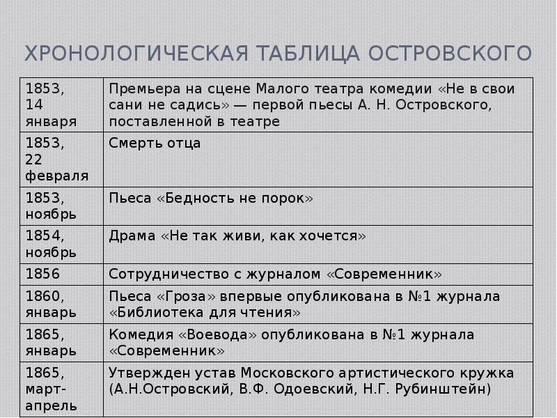 Александр островский: биография и творчество драматурга - nacion.ru