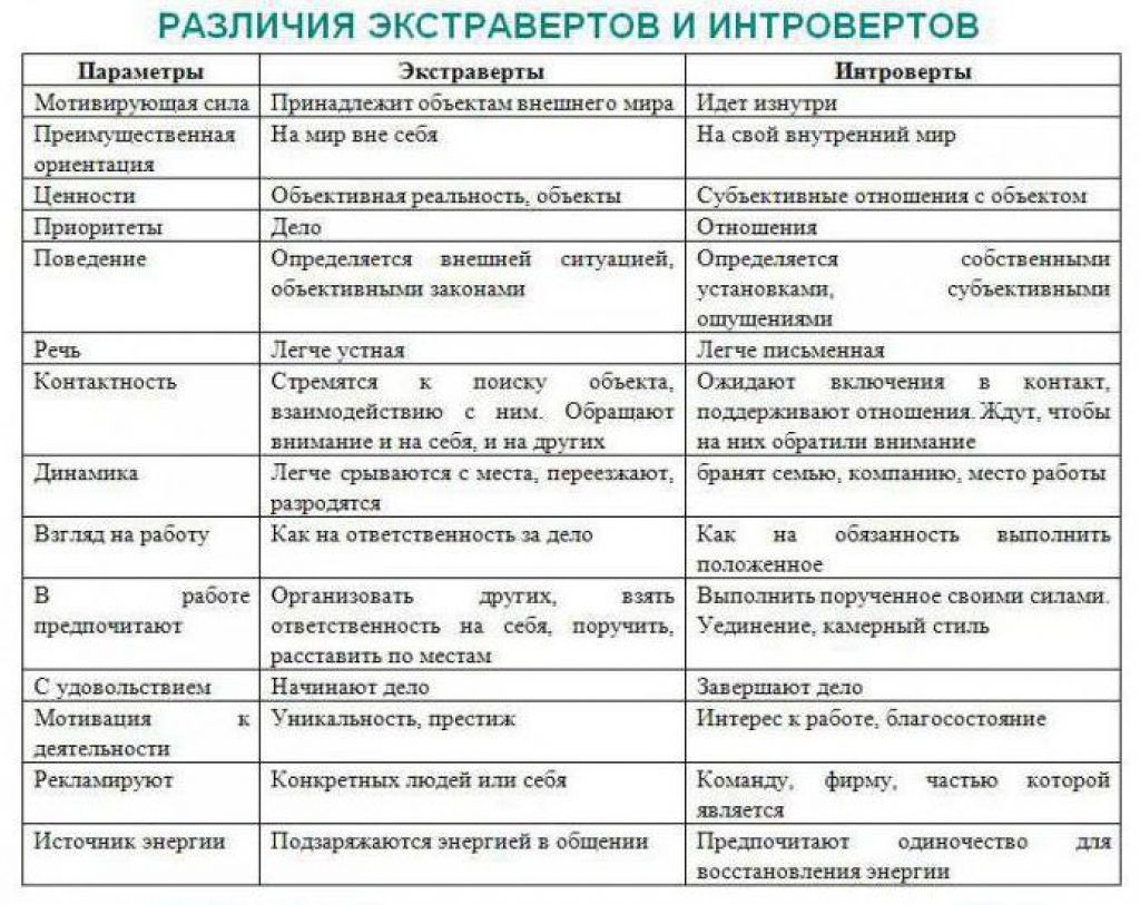 Почему человек копирует поведение другого человека и его психологию