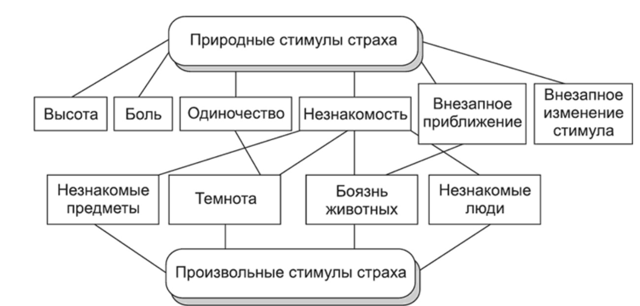 Проблемы, стресс, боль Problems, Stress, Pain - трехпанельный комикс про цветных нарисованных человечков, которые воплощают различные проблемы, страхи и трудности