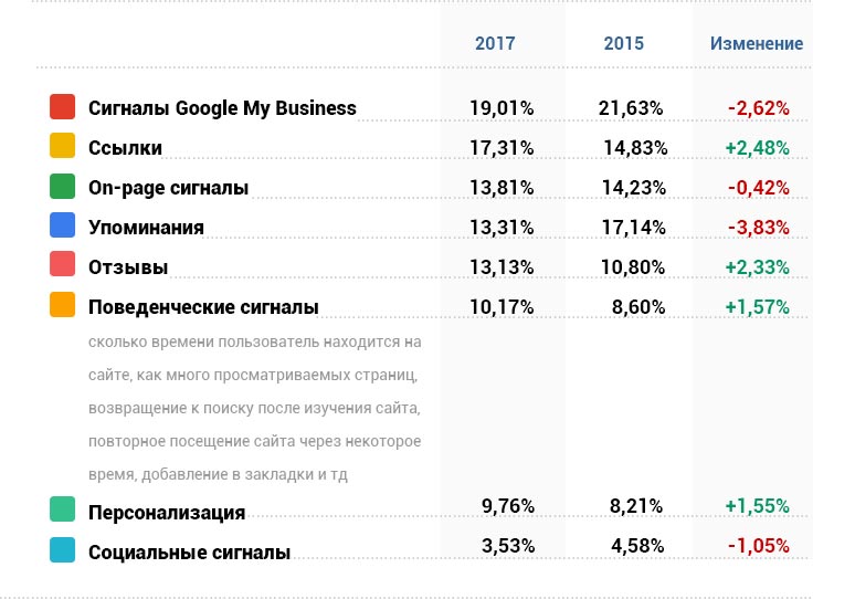 Google vs. microsoft bing in 2023: comparing search giant and underdog