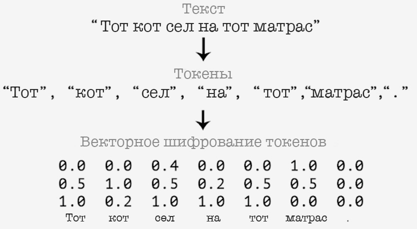 77 телеграм ботов с доступом к chatgpt, midjourney и другим