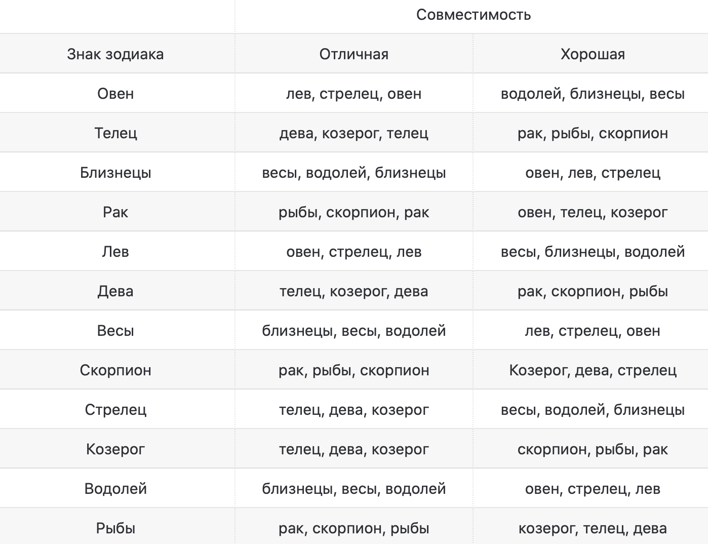 Кто родился 13 декабря русские знаменитости? - quepaw