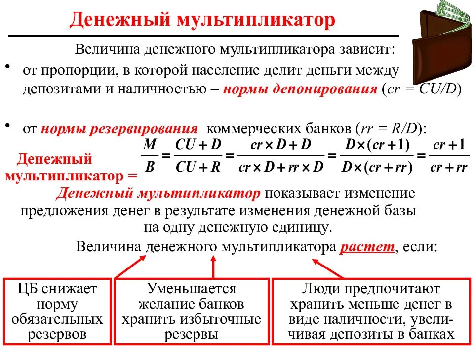 Маржа чистой прибыли. формула по балансу