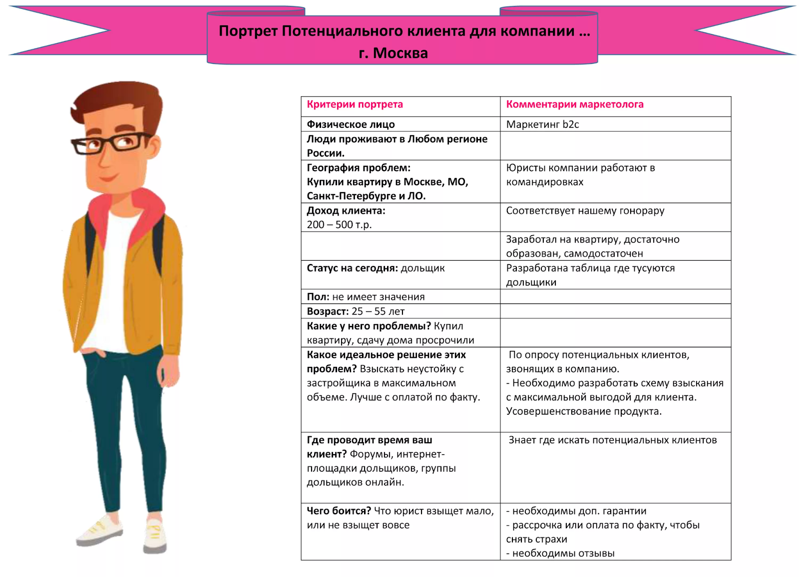 Что такое пикчи и как их создавать