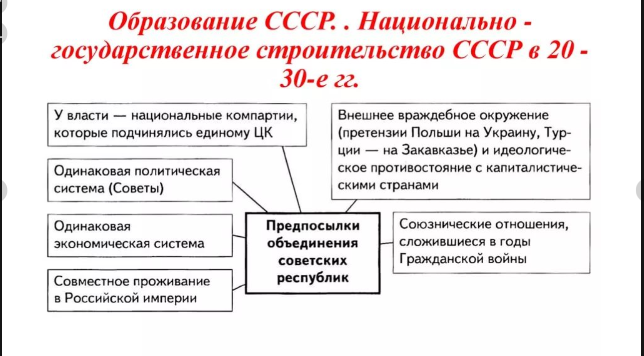 Как составить план проекта: гайд по планированию и реализации работ / skillbox media