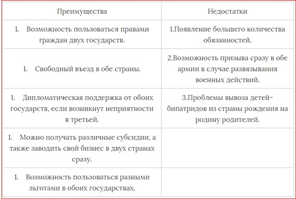 Апатриды и бипатриды: правовой статус в международном праве
