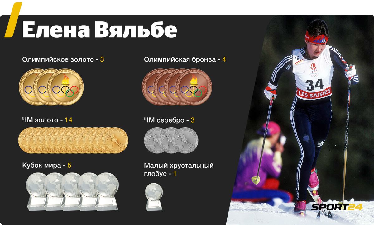 Семья елены вяльбе: биография, муж, дети и родители, их личная жизнь
