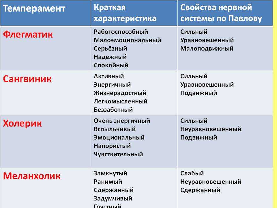 Четыре типа интровертов