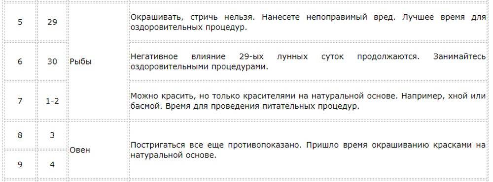 К чему снится стричь волосы в парикмахерской?