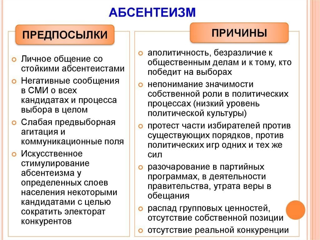 Что значит абсентеизм Абсентеизм является понятием отсутствия